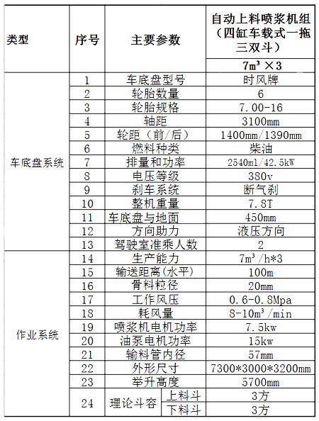 GLZ-21聯(lián)合自動上料噴漿機組-1