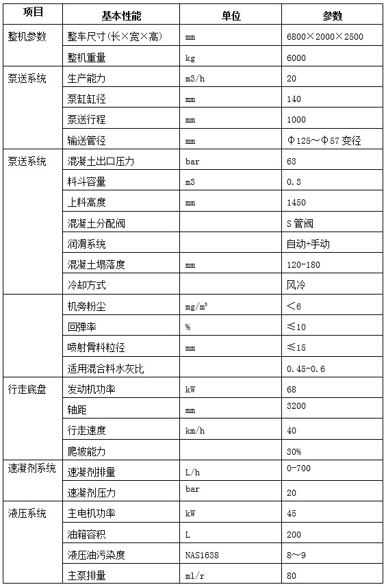 GHP20G車(chē)載混凝土濕噴臺(tái)車(chē)-2